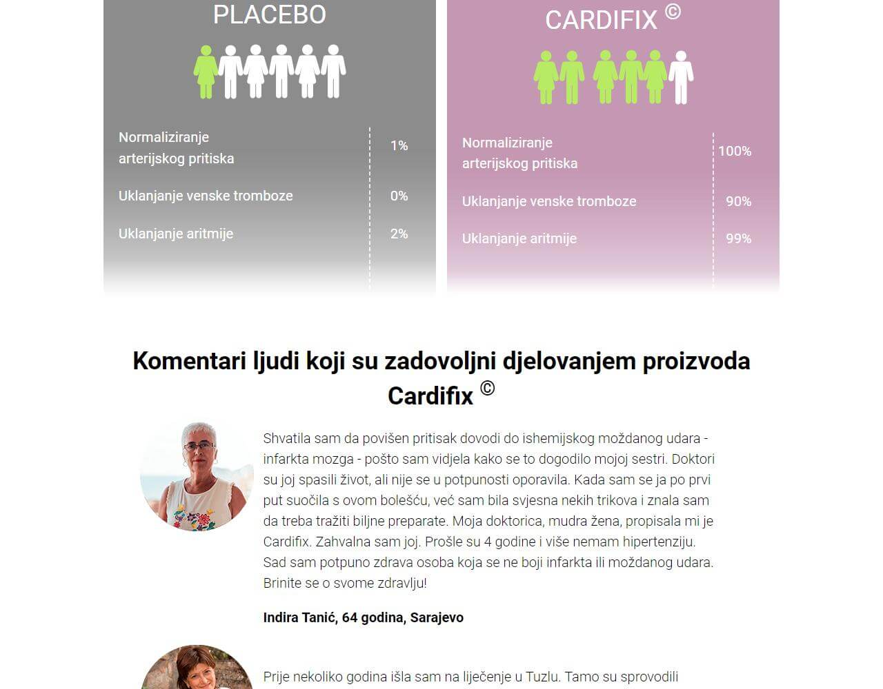 Cardifix 5