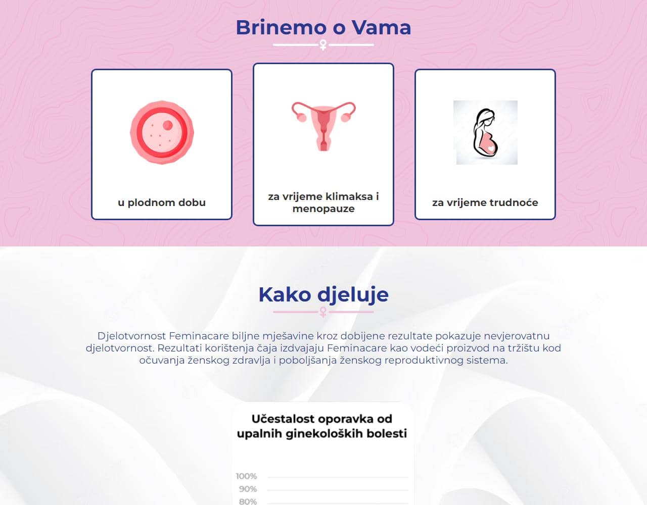 Feminacare 2