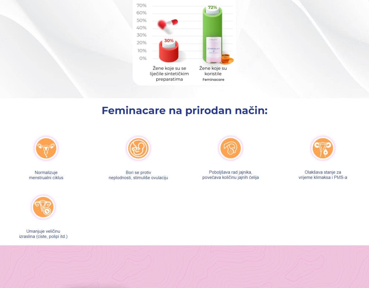 Feminacare 3